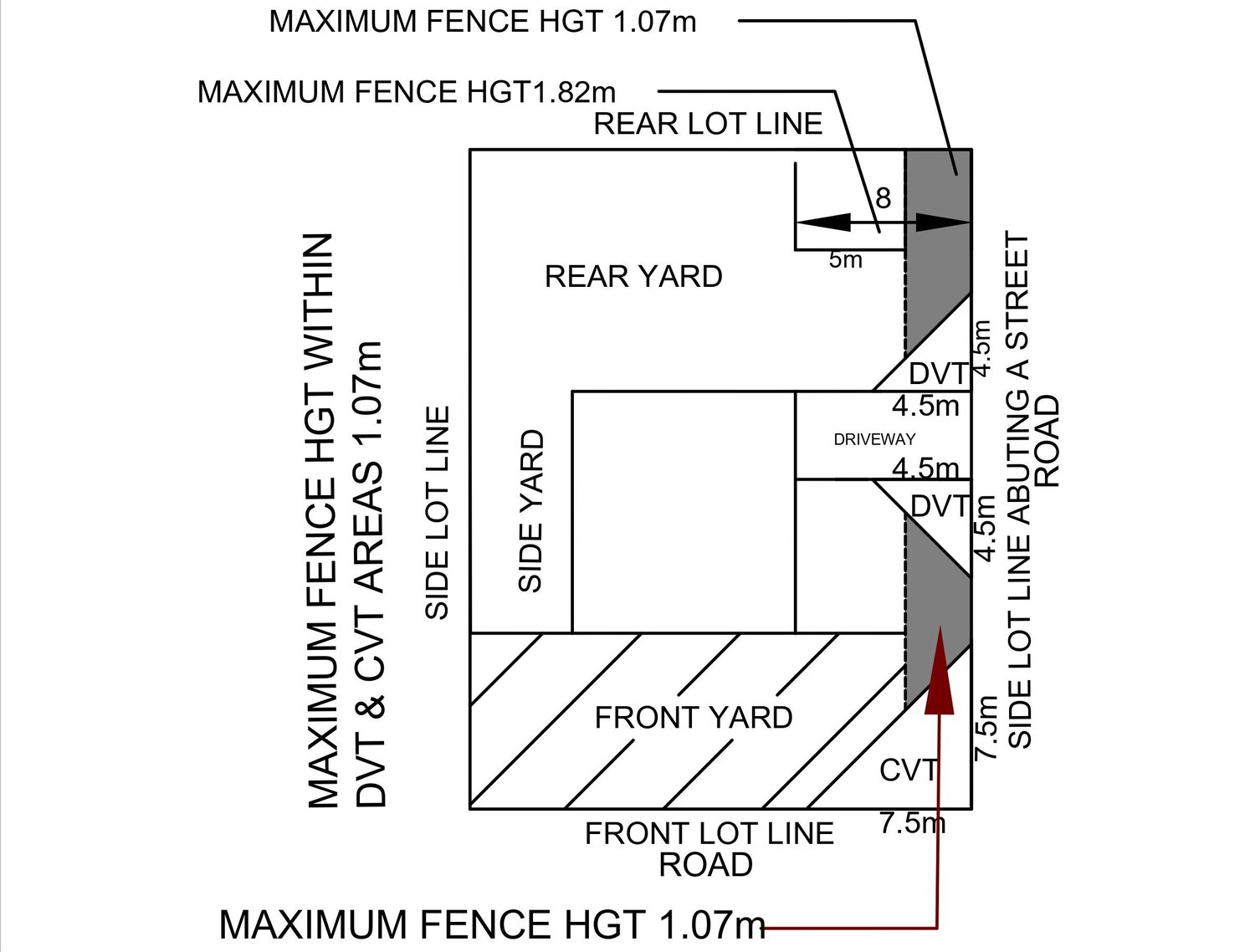 Fence Regulations Town of Stephenville